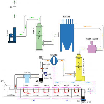等離子體火炬含油污泥、工業污泥焚燒處理技術方案